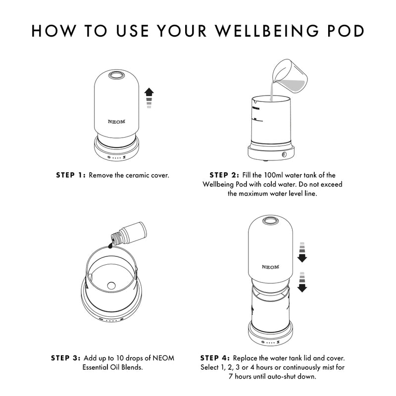 Instructions on how to use a wellbeing pod with illustrations and text.
