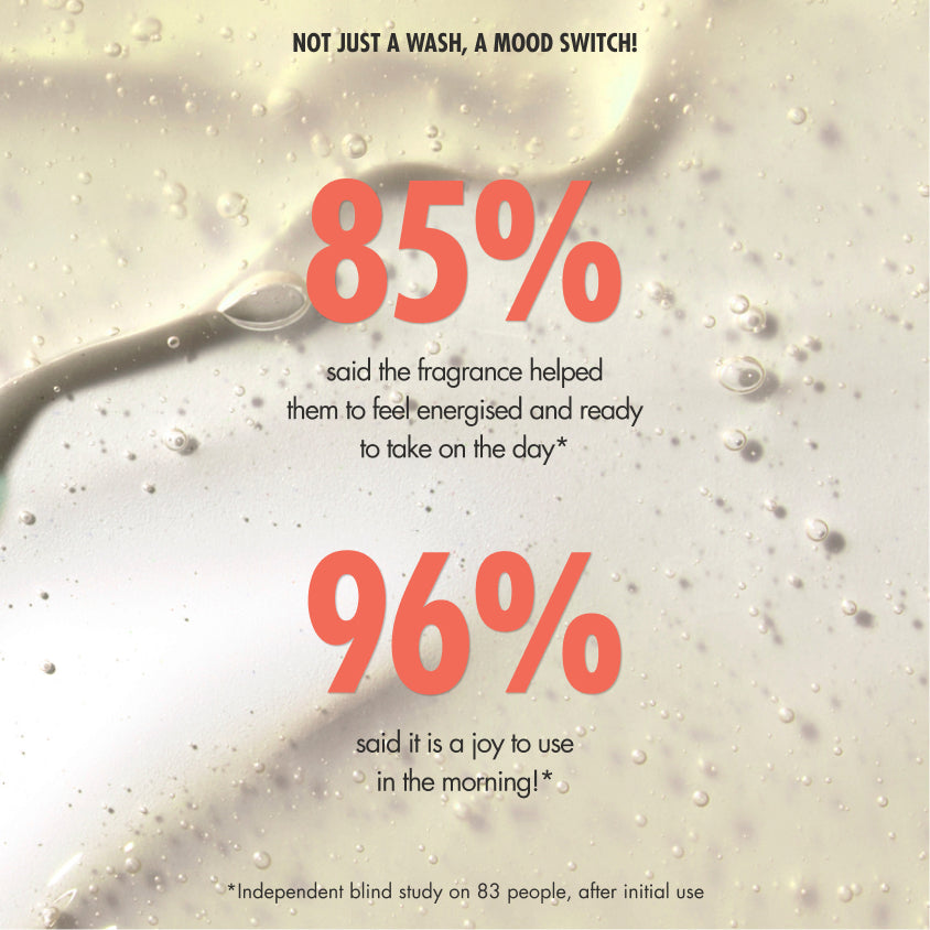 “Gel-like liquid texture background with bubbles. Text reads: ‘Not just a wash, a mood switch! 85% said the fragrance helped them to feel energised and ready to take on the day*’. Below: ‘96% said it is a joy to use in the morning!*’ Small print: ‘*Independent blind study on 83 people, after initial use.’”